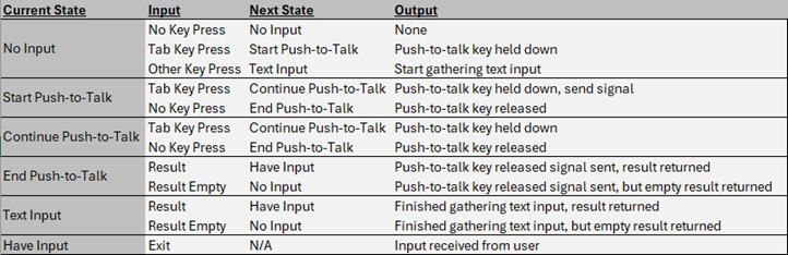 Table: Push-to-Talk State-Transition Table